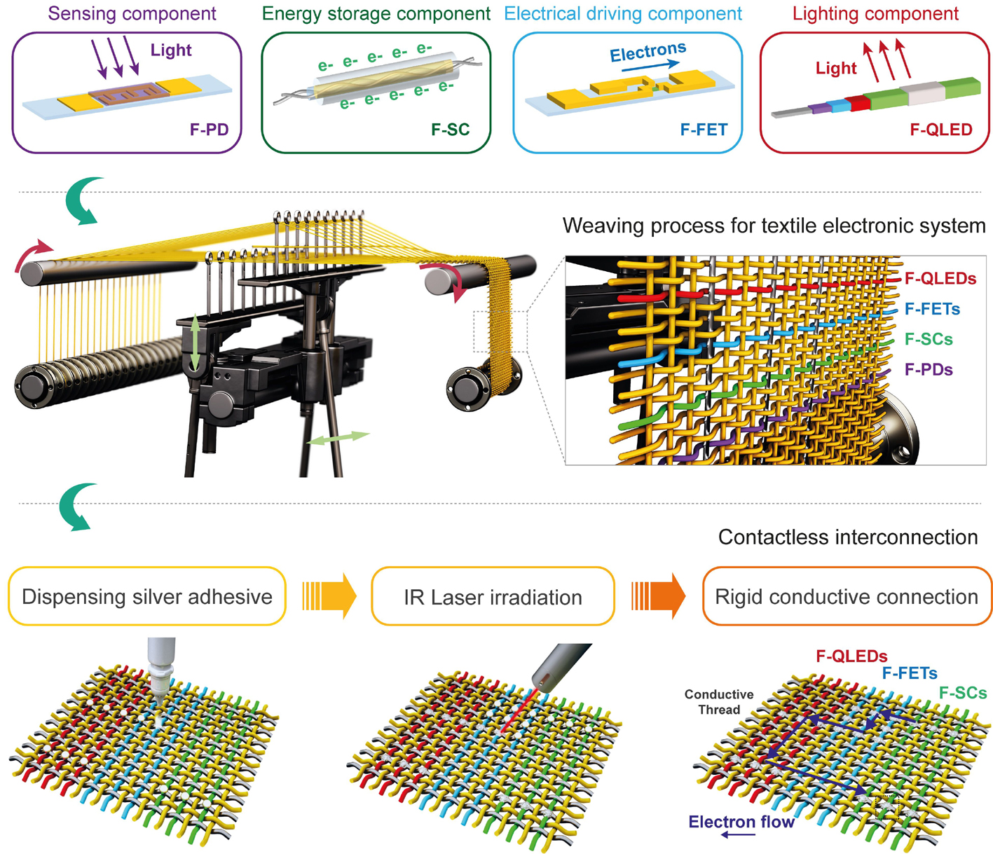 The manufacturing process. © University of Cambridge